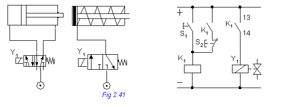 Text Box: 
Fig 2.41
